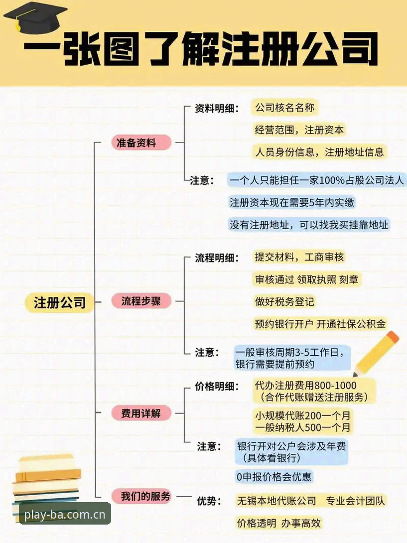 2026博澳娱乐注册的5个关键步骤：从入门到精通的操作指南